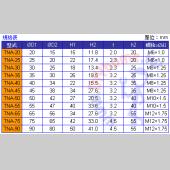 TNA壓縮、剪斷型防震腳 (四只入)