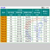 TNA壓縮、剪斷型防震腳 (四只入)